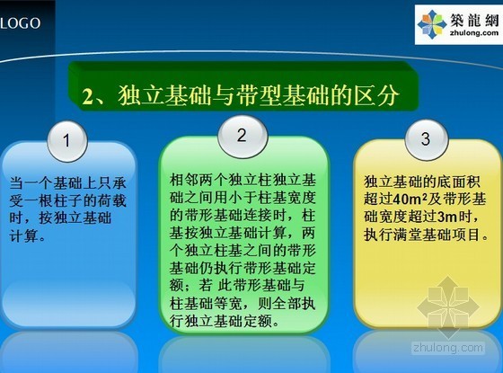 混凝土及钢筋混凝土工程分部分项清单计价讲义（80页）- 