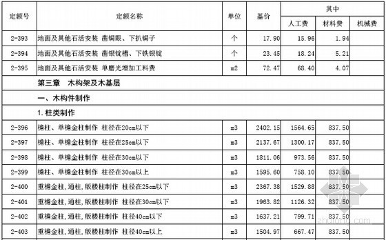 [最新]山西省仿古工程预算定额价目汇总表(2016年4月 102页)-木构件制作 