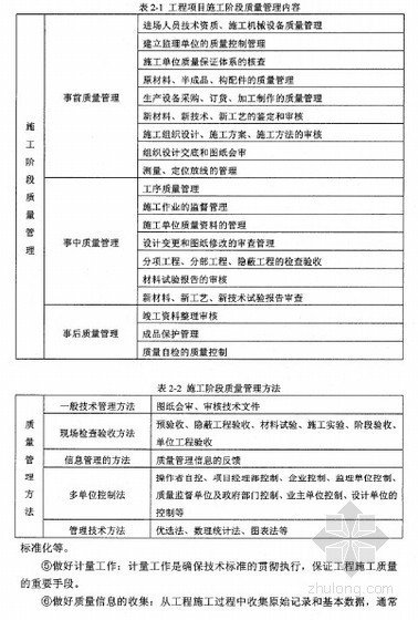 绩效考核方案实例资料下载-[硕士]建设工程施工阶段质量管理绩效评价体系研究[2010]