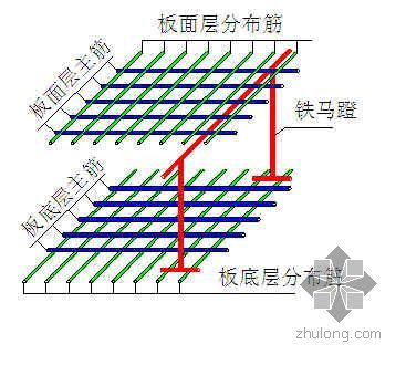 防渗专项漏施工方案资料下载-北京某车站附属结构施工方案