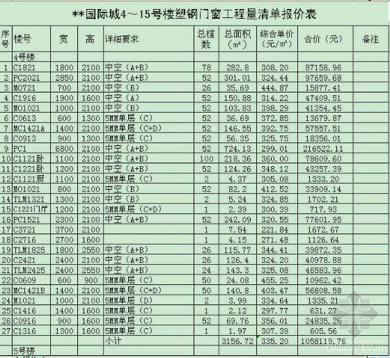 技术标经济标资料下载-四川某工程塑钢窗技术经济投标书（商务标及技术标）