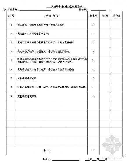 上海市工程月度综合检查表-3