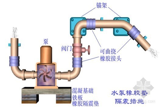 全套教程资料下载-[PPT]给排水研究所--高层建筑给排水全套教程229页