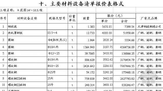 高层住宅建筑工程预算资料下载-[广东]最新的某高层住宅群中标预算（2006.03）
