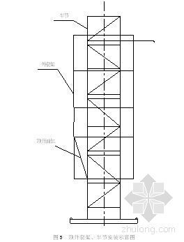 群塔吊作业资料下载-天津某高层住宅群塔吊施工方案