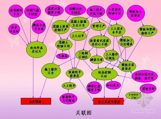 [全国优秀QC]攻克梁、柱整体式浇筑技术难题(2012年)-图2