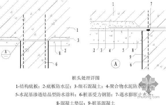 基础防水施工要点资料下载-北京某公建工程基础底板、外墙防水施工方案