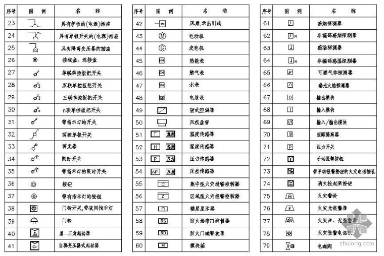 电气常用图例资料下载-电气常用图例