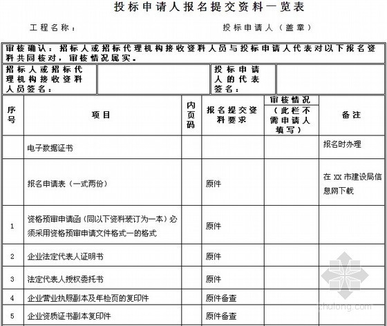 堤防抛石固脚资料下载-水利枢纽库区堤围抛石护脚工程项目施工招标资格预审文件