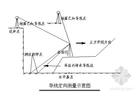 地铁施工测量方案资料下载-[西安]地铁工程施工测量方案