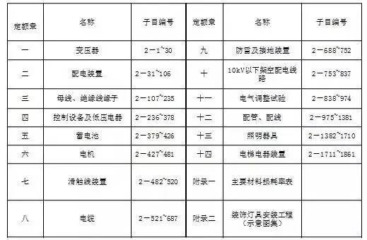 明装照明线路图资料下载-超详细的电气安装造价笔记