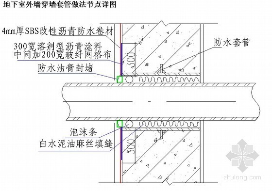 室外弱电管道穿墙资料下载-地下室外墙穿墙套管做法节点详图
