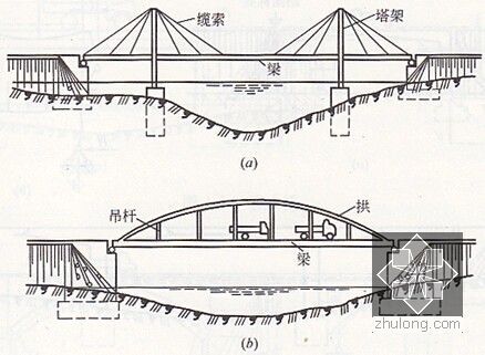 2015年二级建造师《市政公用工程管理与实务》精讲班培训讲义-组合体系桥