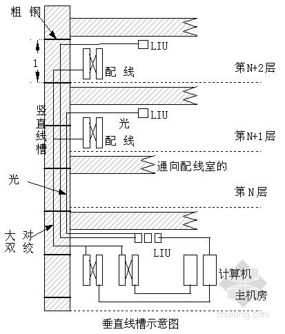 [辽宁]知名大学弱电智能化系统综合设计287页- 