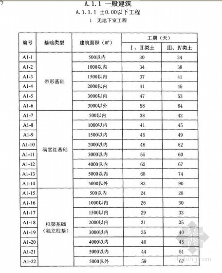 深圳市建设工程施工工期定额标准（2006年）- 