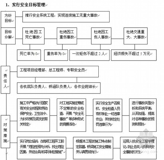 建设工程环境保护方案资料下载-[广东]BT市政道路工程投资建设方案（2010）