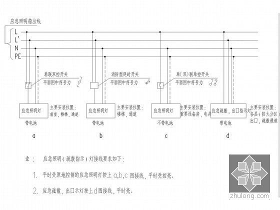 [四川]商业综合体全套电气图纸-大型商业综合体应急照明接线原理图