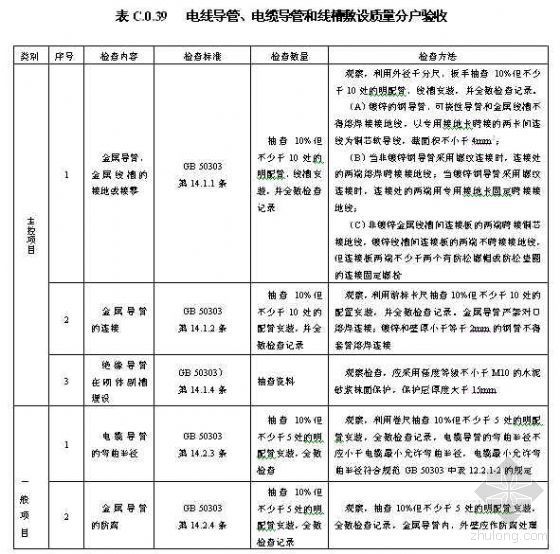 重庆建筑工程技术用表资料下载-成品住宅装修工程技术