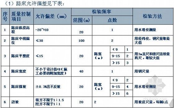 [PPT]测量员技术知识培训讲义- 