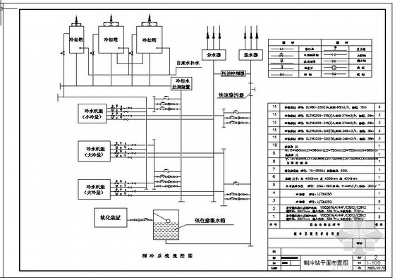 制冷课设系统流程图cad资料下载-制冷站平面及系统流程图