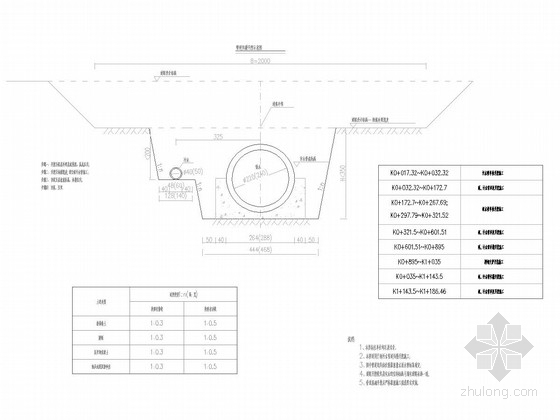 雨污水排水计算资料下载-[湖南]市政道路排水施工图18张（附槽钢支护计算）