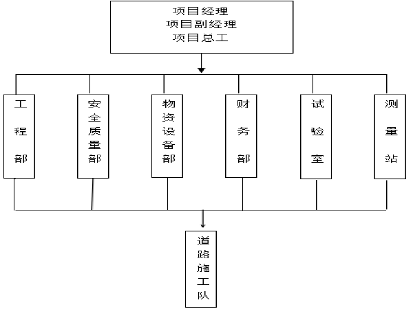 项目品质工程实施方案资料下载-[兴义]公路改造工程品质工程实施方案