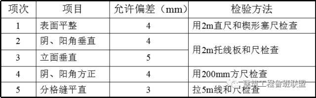 你知道万科是如何抹得一手好灰的？_10