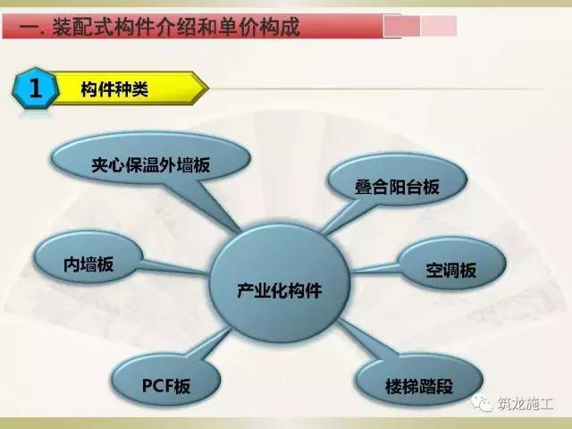 预制装配式建筑对工程造价的影响？看数据！_2