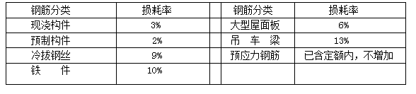 建筑工程量计算速成教材，钢筋混凝土工程量计算规则-QQ截图20180420114024.png