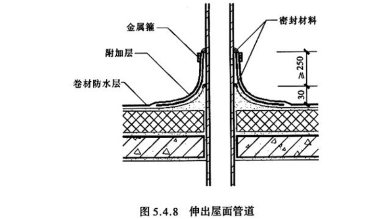 [陕西]防水工程施工技术及质量控制措施（56页）-伸出屋面管道防水构造