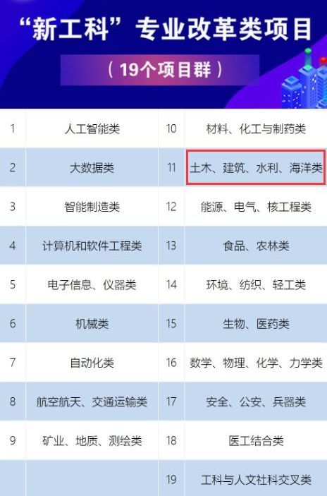 建筑、土木专业又被点名了，看来是要火！_5