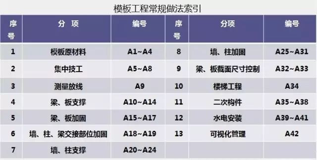 木工支模的关键节点_10