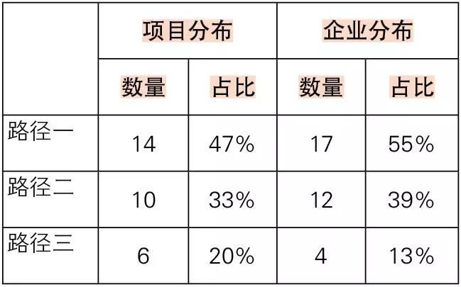 勘察设计技术管理制度资料下载-PPP背景下，工程勘察设计企业如何实现业务模式转型？