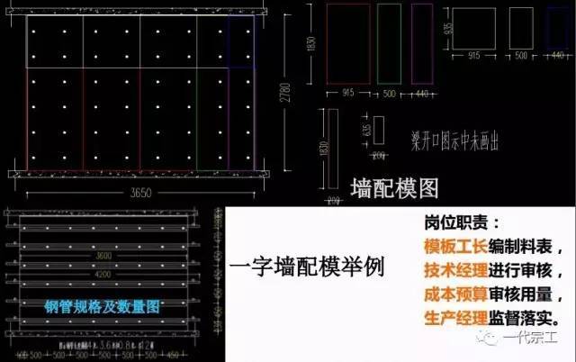 模板工程施工技术制作安装要点解析，仅此一篇_5