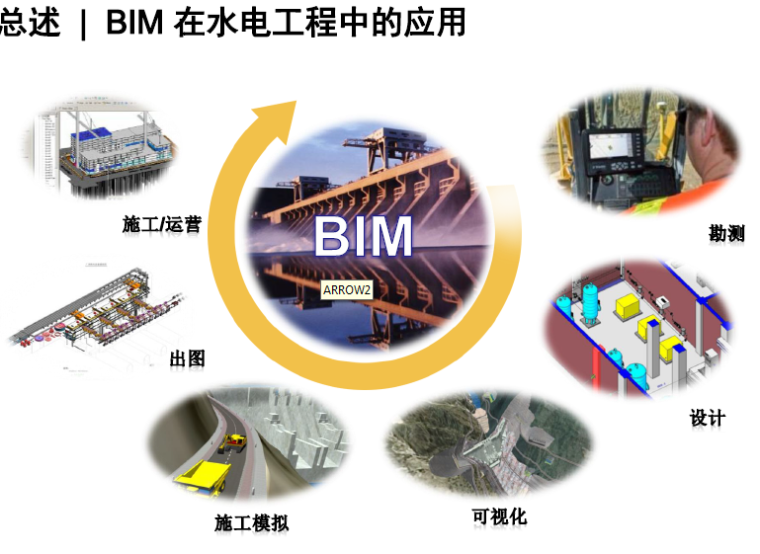 施工设计优化资料下载-黄登水电站施工总布置BIM协同设计(PPT成果汇报)