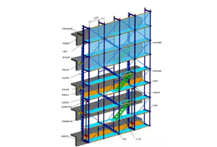 高层建筑设计图建筑图资料下载-附着式升降脚手架（智能爬架）在高层建筑中应用的探索