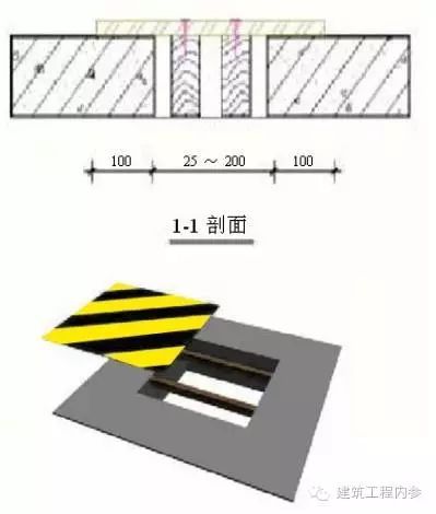 工地临边、洞口、卸料平台、防护设施_2