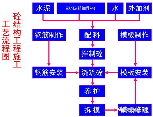 各种工程都用得上的钢筋相关知识_10