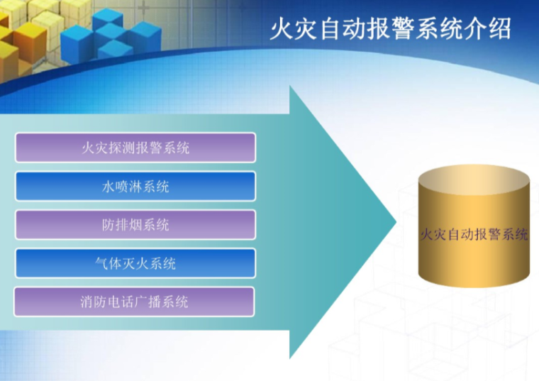 消防器报警器资料下载-火灾自动报警及消防联动控制系统