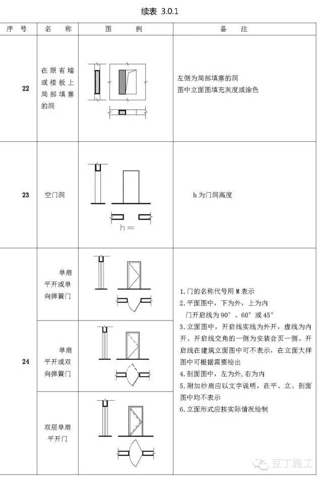 扫盲|施工图符号、图例大全_17