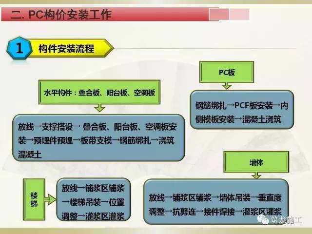 预制装配式建筑对工程造价的影响？看数据！_10