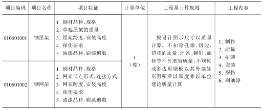 钢结构工程量计算及计算规则_3