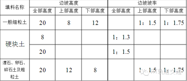 铁路路基工程16问，你知道多少？_1