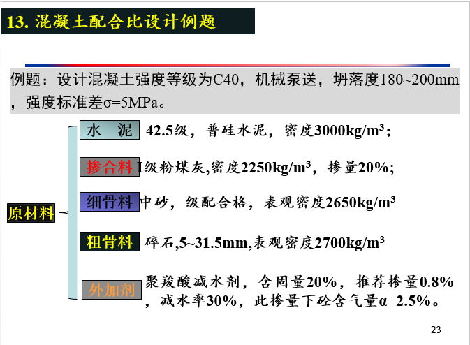 普通混凝土配合比设计_20