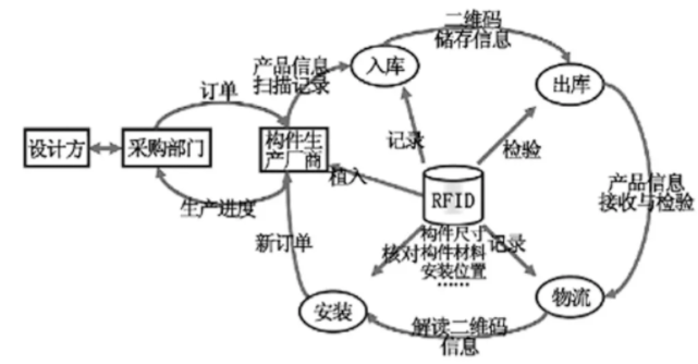 让BIM走进装配式建筑的世界_5