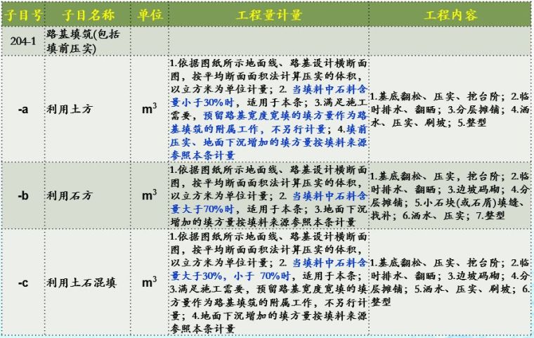 20年公路造价师揭秘18版公路施工招标文件_16