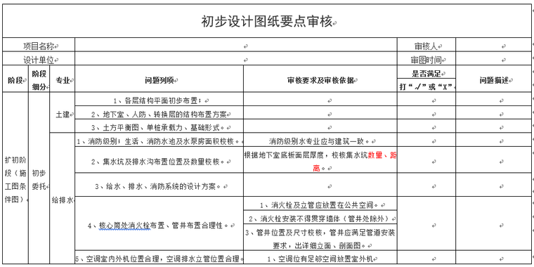 房地产初步设计(扩初设计)阶段图纸要点审核_1