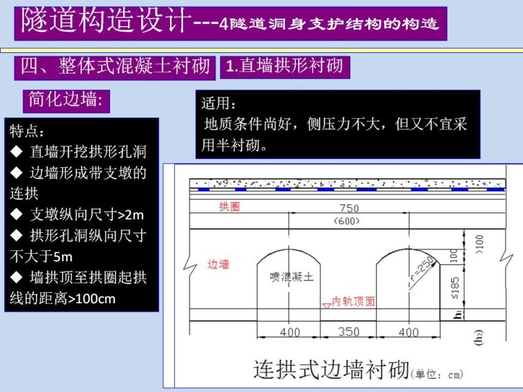 隧道洞身支护结构的构造设计_9