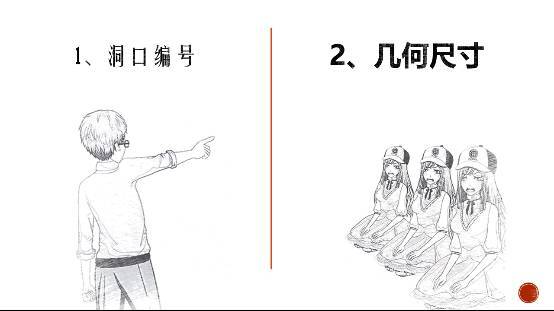 如何看懂钢筋资料下载-第七讲丨如何看懂剪力墙上留洞附加钢筋？