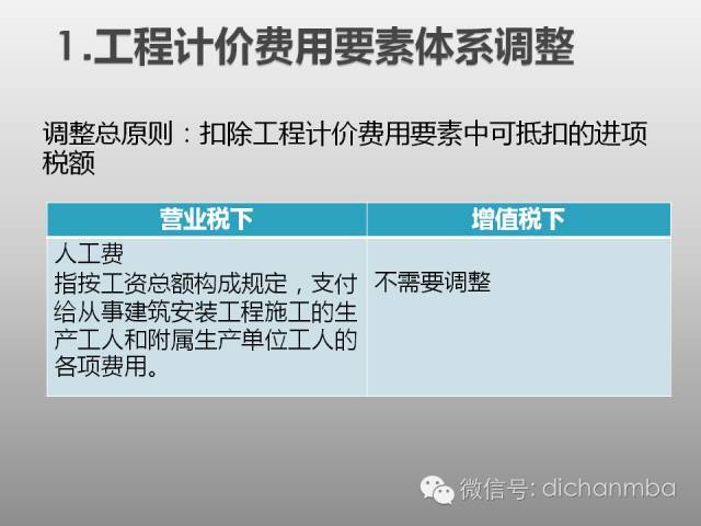 全面解析：建筑业“营改增”对工程造价及计价体系的影响！_54